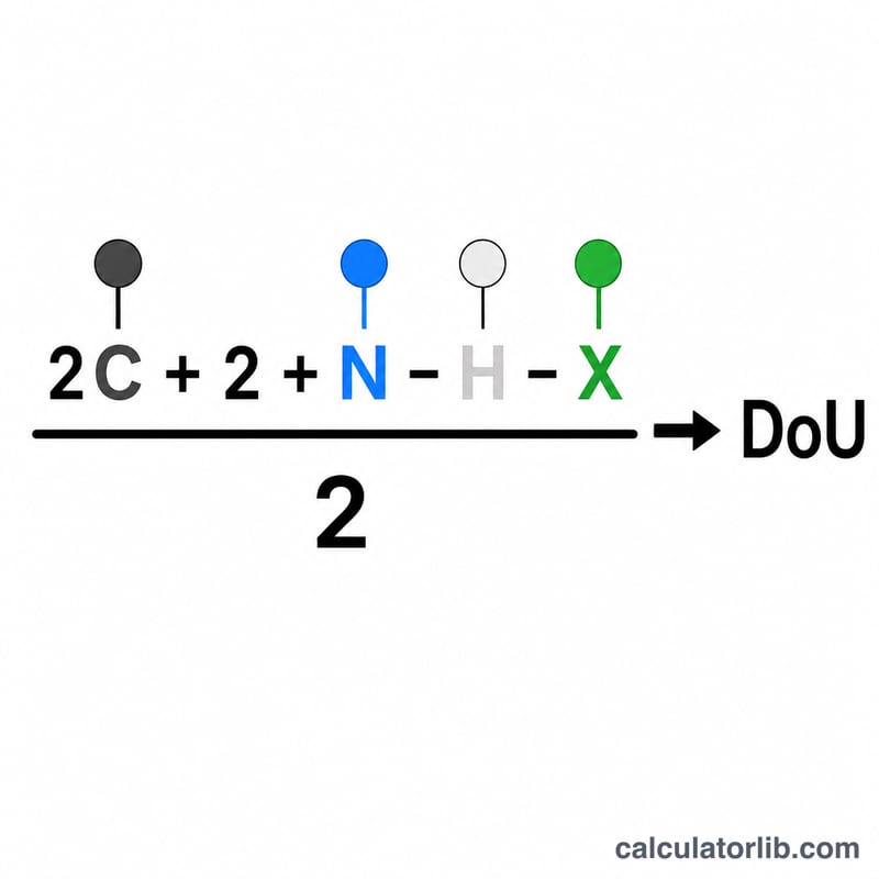 Illustration plate de la formule du degré d'insaturation, chaque variable en couleur pointant vers sa signification