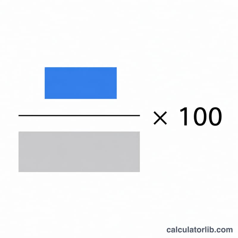 Diagram of a fraction: company sales over total market sales times 100