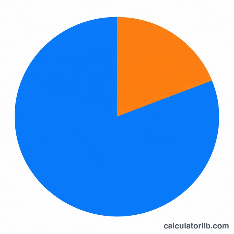 Pie chart with a highlighted slice representing a part of the whole