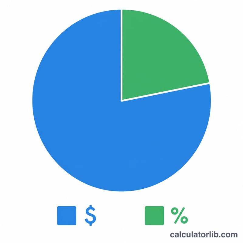 Chart splitting total amount paid into principal and interest portions