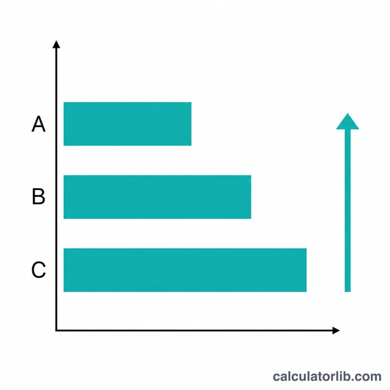 Bar chart comparing fixed asset turnover ratios across companies, higher meaning more efficient
