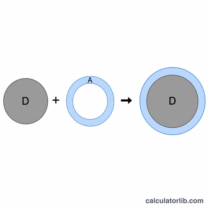 Formula diagram showing clearance hole diameter equals bolt diameter plus allowance