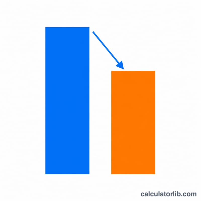 Bar comparison of a BTU/hr value and its smaller equivalent in watts