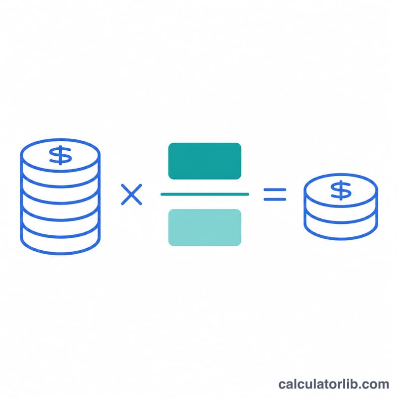 Visual breakdown of income multiplied by the ratio of destination index over current index