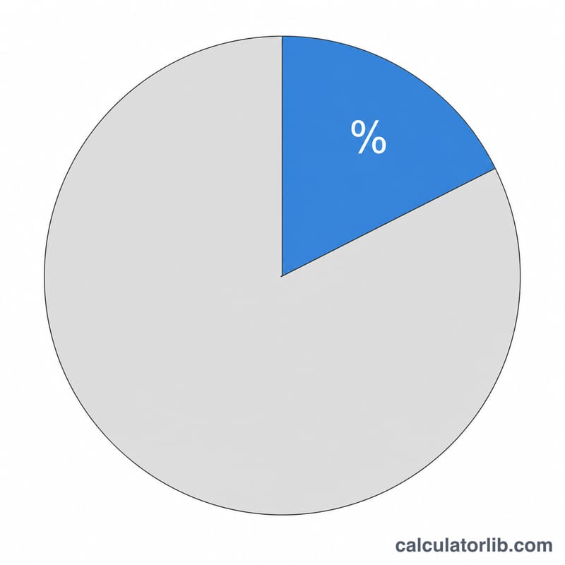 Pie chart showing one element as a colored slice of a whole compound