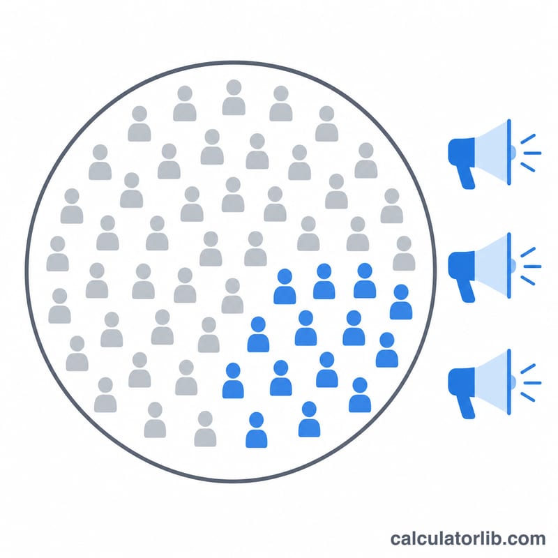Population circle with a highlighted subset reached and repeated exposure icons