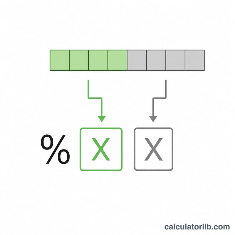 Byte split into two hexadecimal digits forming a percent code