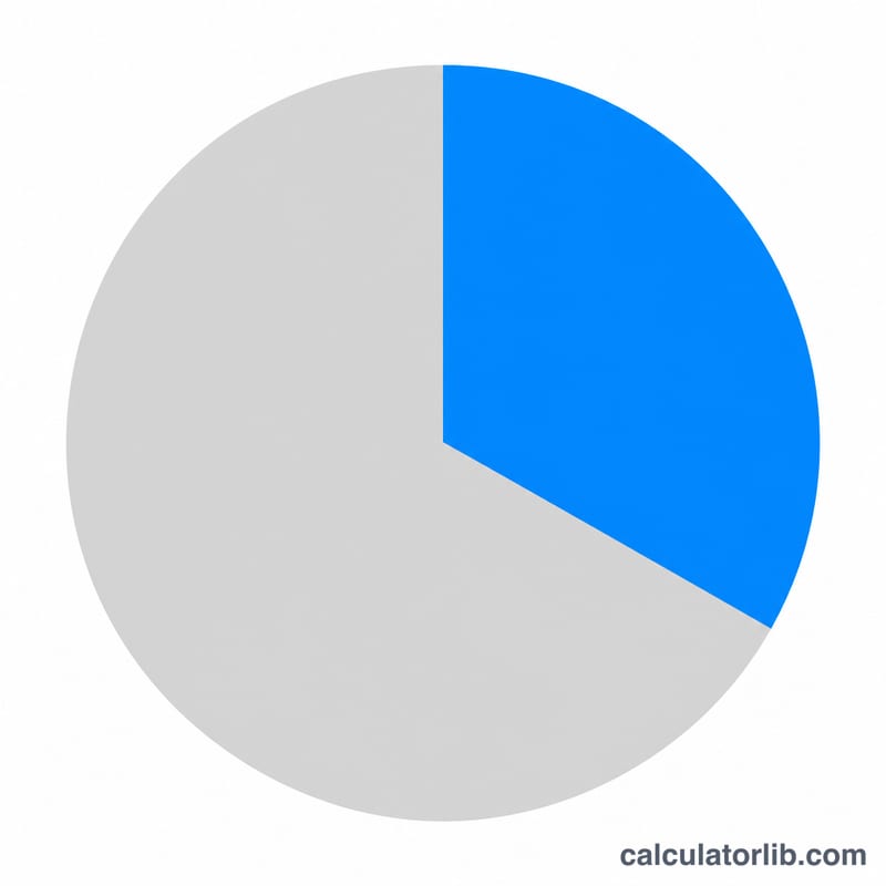 Pie chart showing one colored slice as the part and the rest as remainder