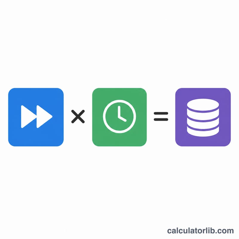 Formula diagram multiplying bandwidth in bits per second by round-trip time in seconds to get BDP in bits
