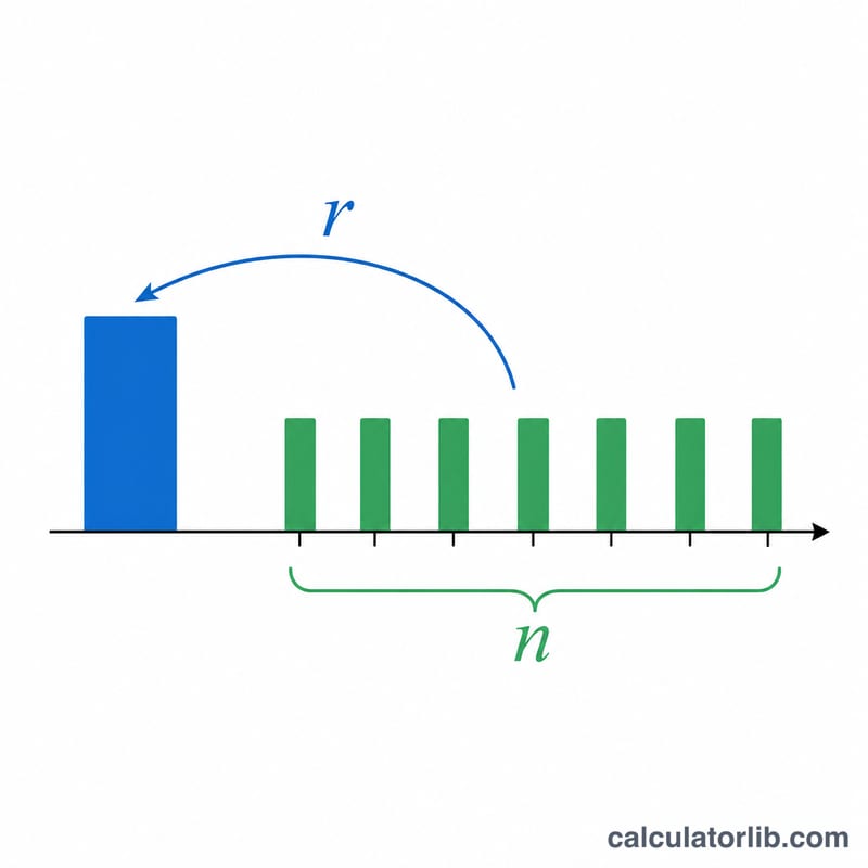 Formula breakdown of maximum loan from maximum payment, monthly interest rate r and number of payments n