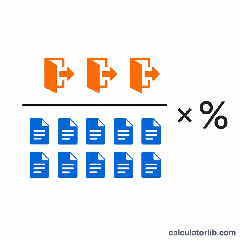 Fraction diagram of exits divided by total pageviews times one hundred