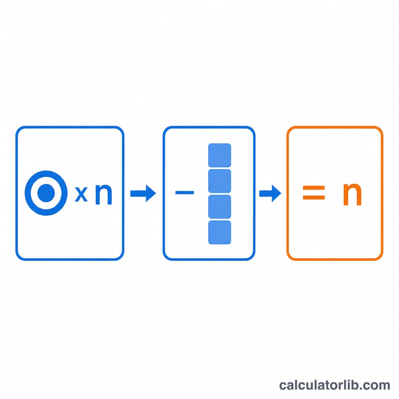 Step diagram: target times n minus the sum of known values equals the needed value