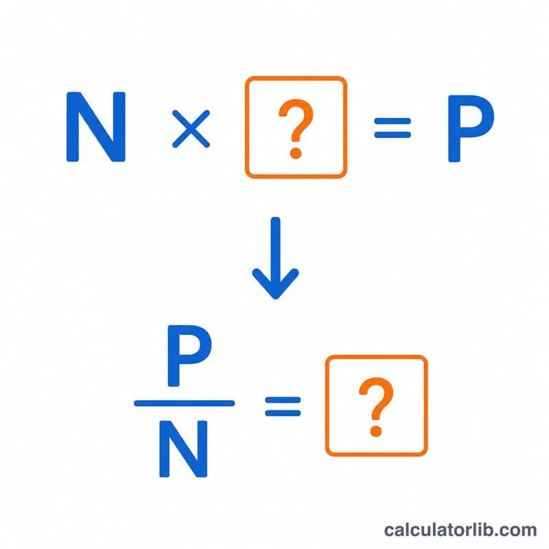 Rearranging multiplication into division to isolate the missing factor
