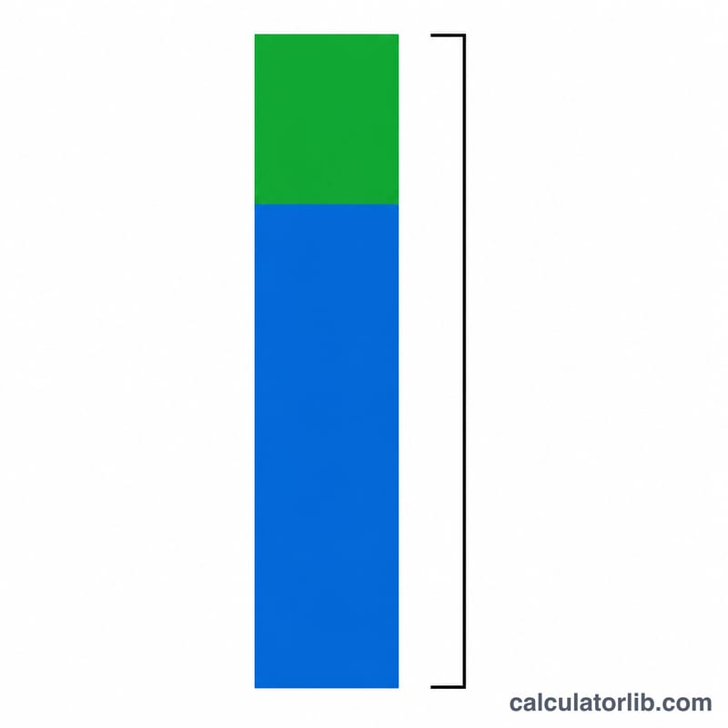 Stacked bar showing cost portion and profit portion making up wholesale price