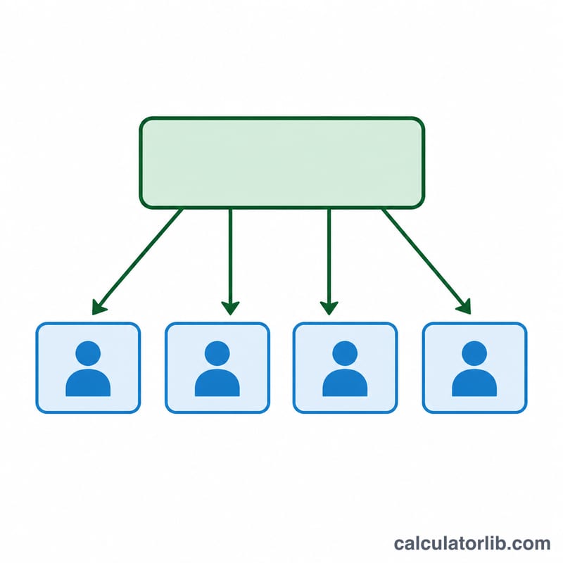 One total amount split evenly into four equal shares with person icons