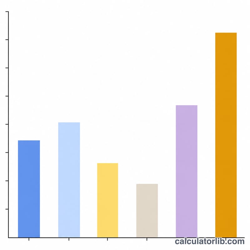 Comparison of densities of water, milk, oil, flour, sugar and honey