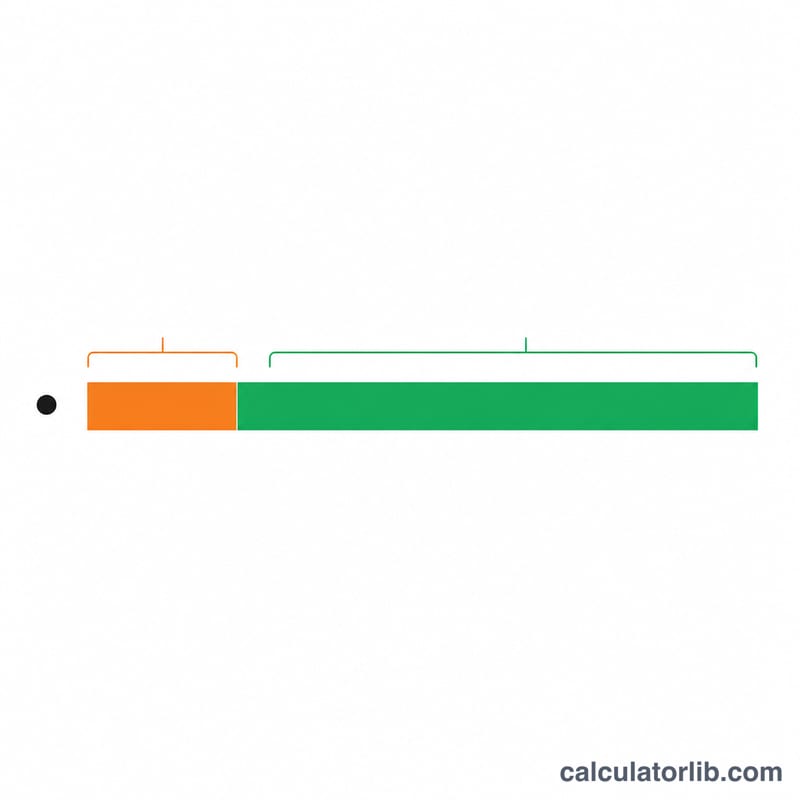 Bar breakdown of realized gain split into recognized gain (boot) and deferred gain
