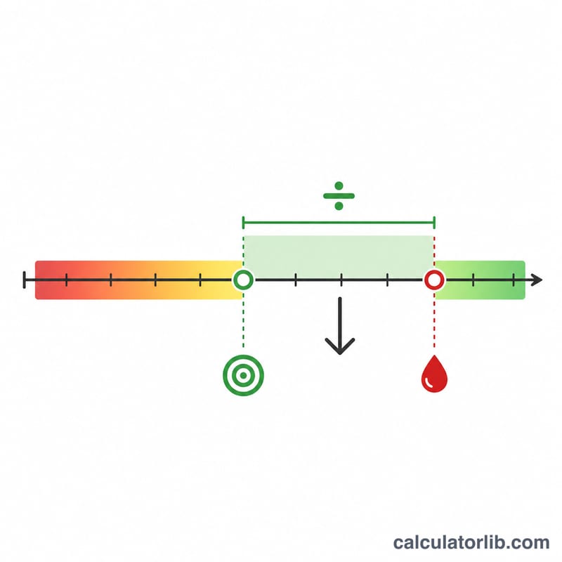 Number line showing the gap between current and target blood glucose corrected by ISF