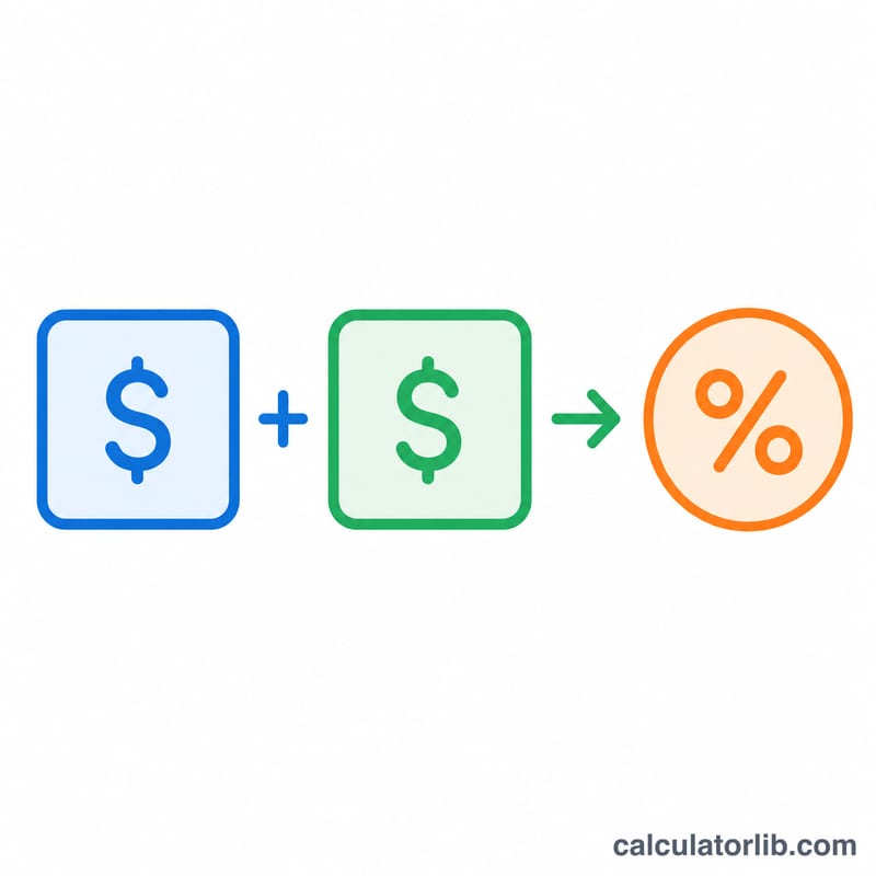 Flow from cost and price to a markup percentage result