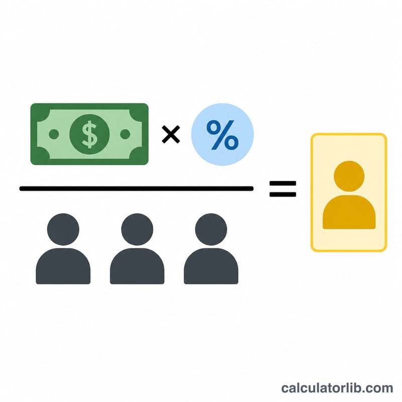 Diagram of bill times tip multiplier divided by number of people