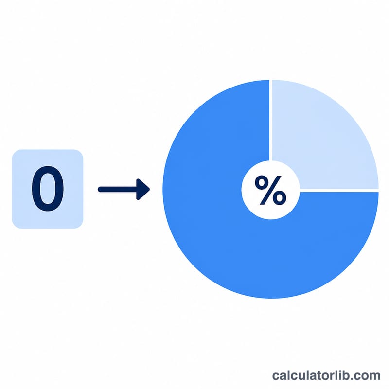 Pie chart illustrating implied probability derived from moneyline odds