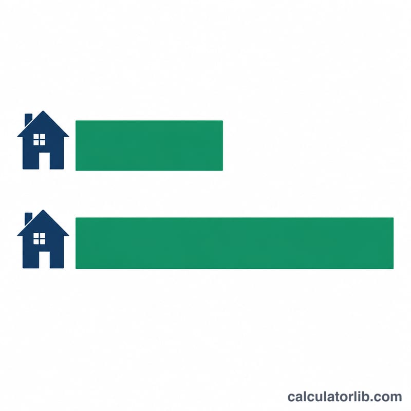 Two bars comparing single and joint exclusion amounts with house icons