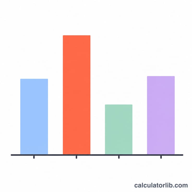 Bar chart with one category highlighted among several