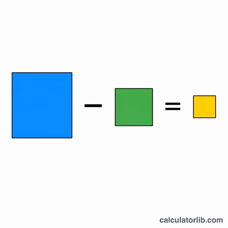 Flat diagram of the credit spread formula as bond yield minus risk-free yield