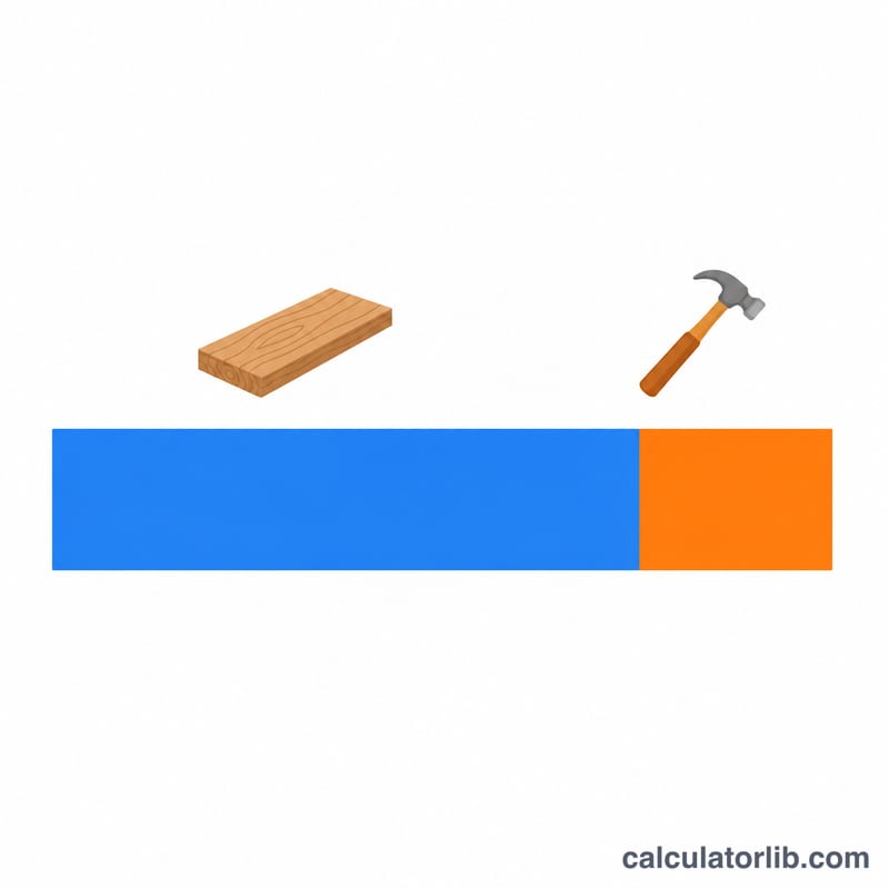 Horizontal bar split into materials and labor portions of total deck cost