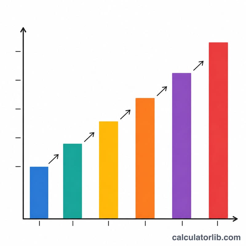 Bar chart of monthly rent rising year over year in a worked example