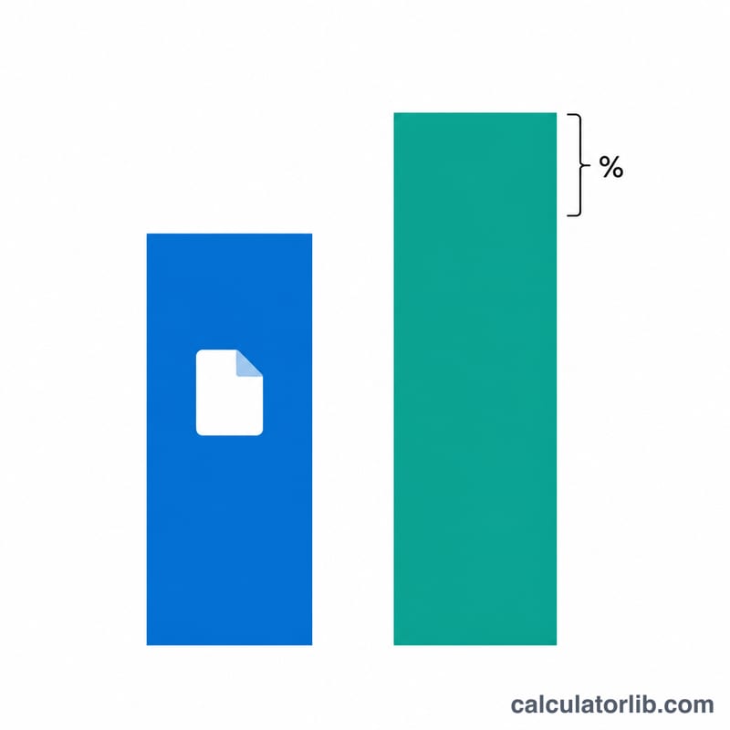 Bar chart comparing original file size to larger Base64 encoded size