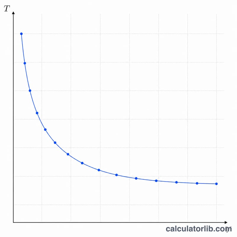 Line chart showing feels-like temperature dropping as wind speed increases