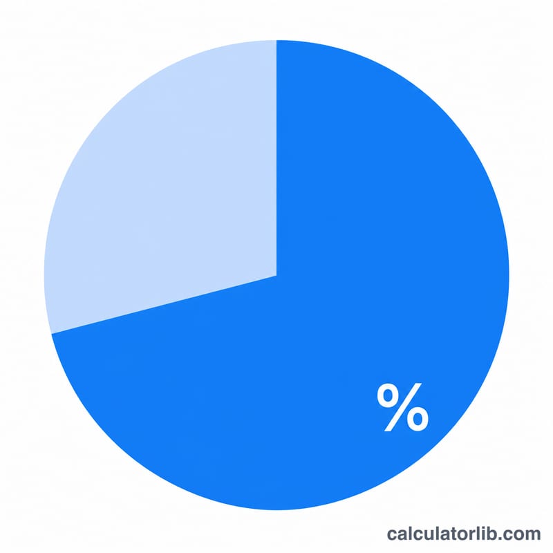 Pie or bar split showing occupied portion versus vacant portion of total units