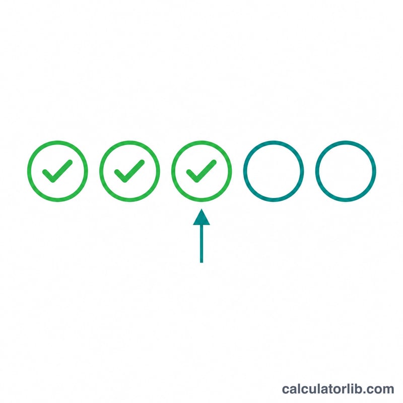 Diagrama que muestra tres de cinco marcas de verificación superando un umbral
