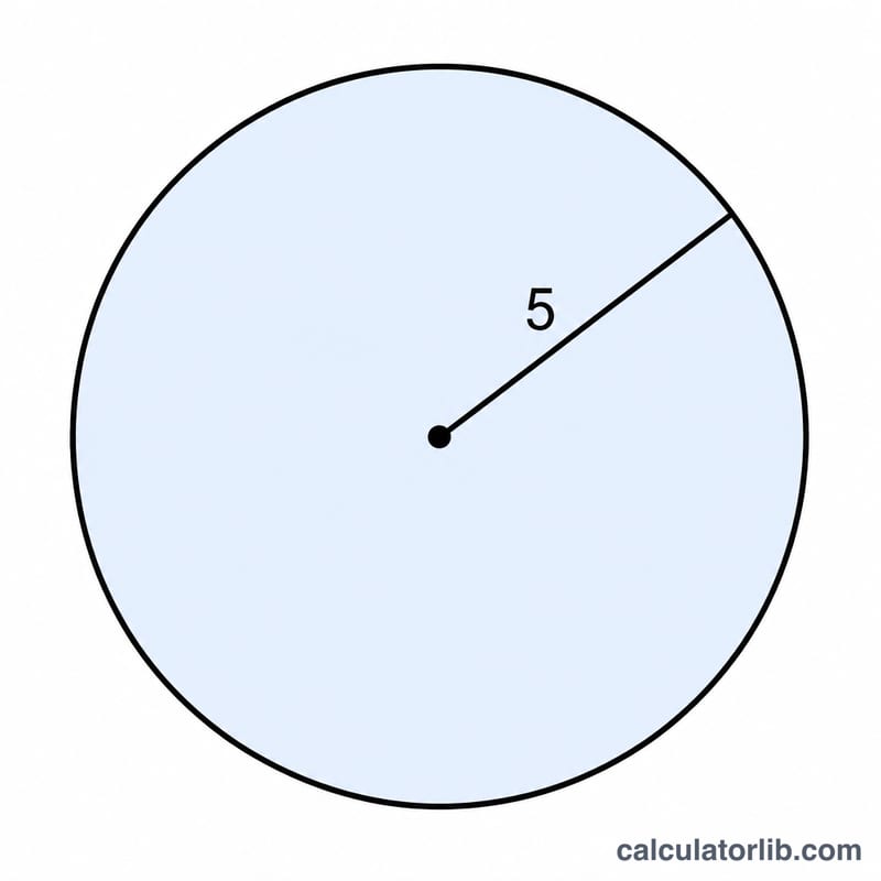 Circle with radius labeled 5 and shaded interior