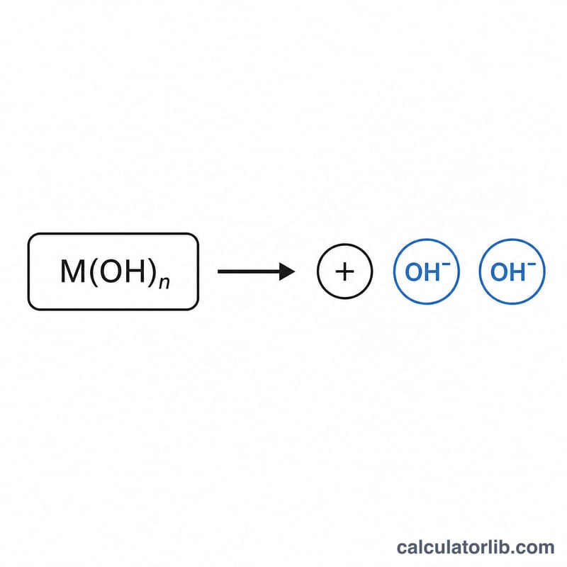 Strong base formula unit dissociating in water into a cation and multiple hydroxide ions