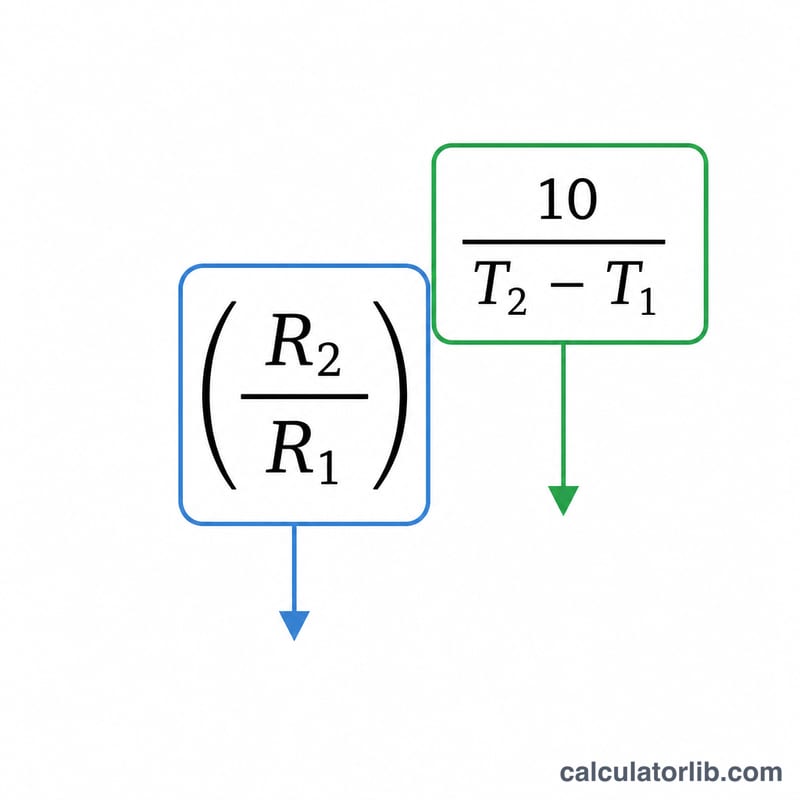 Diagrama que descompone la fórmula Q10 en la relación y el exponente