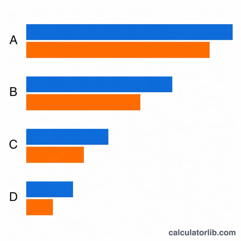 Horizontal bar chart comparing party vote shares against allocated seat shares