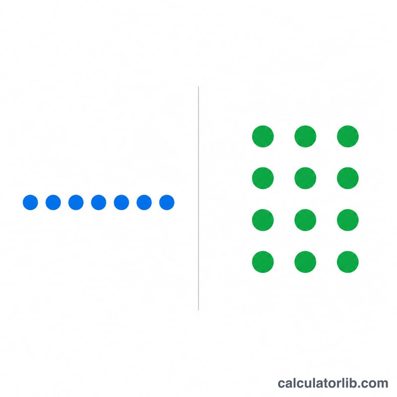 Comparison of a prime number and a composite number as dot arrangements