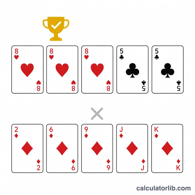 Two example five-card poker hands compared side by side with the stronger one highlighted
