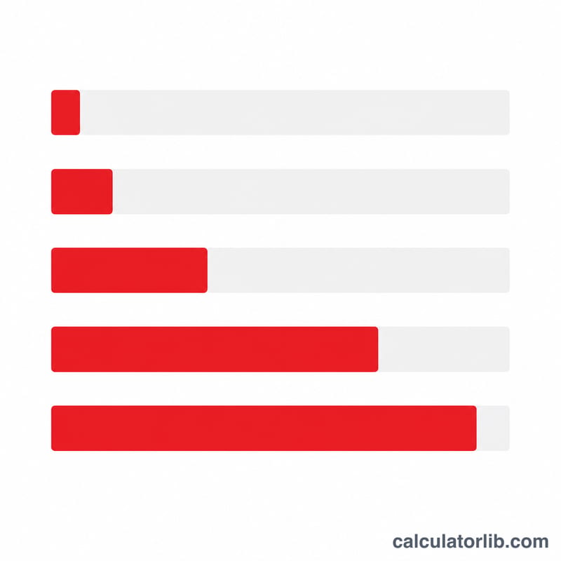 Decreasing downtime bars for progressively higher SLA uptime tiers