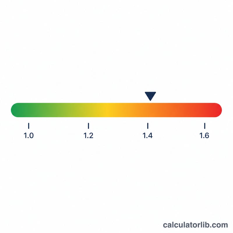 Bar scale showing WHIP value ranges from excellent to poor
