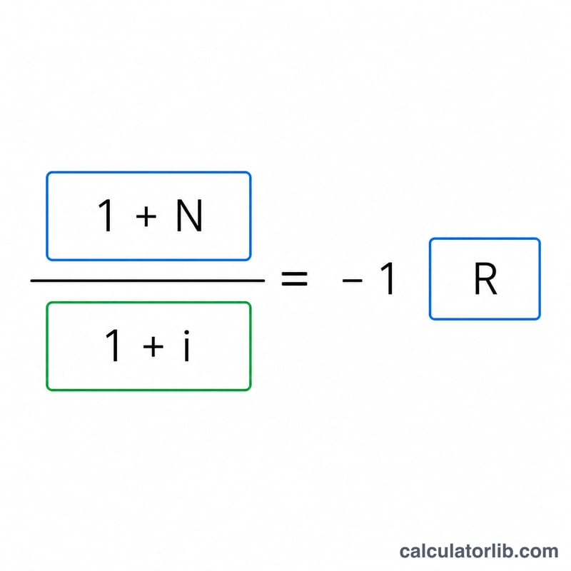 Fisher equation shown as a fraction of one plus nominal over one plus inflation minus one
