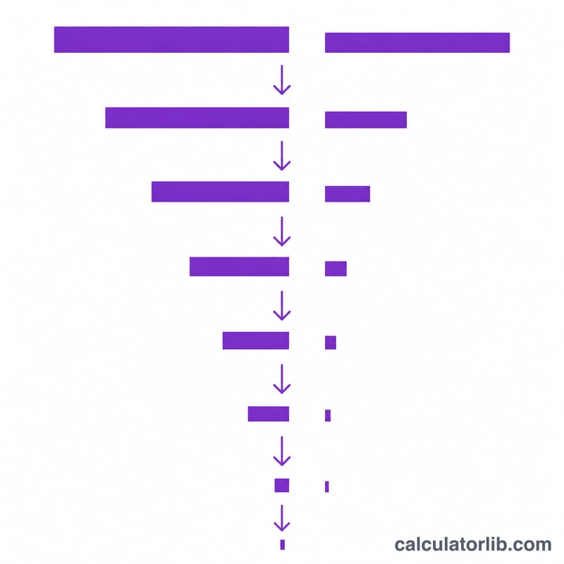 Euclidean algorithm steps reducing two numbers down to gcd of 1