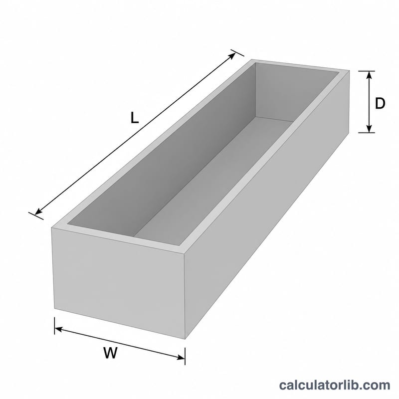 Rectangular trench labeled with length L, width W, and depth D dimensions