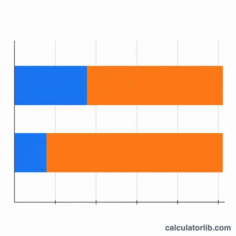 Bar chart comparing storage taken by photos versus video