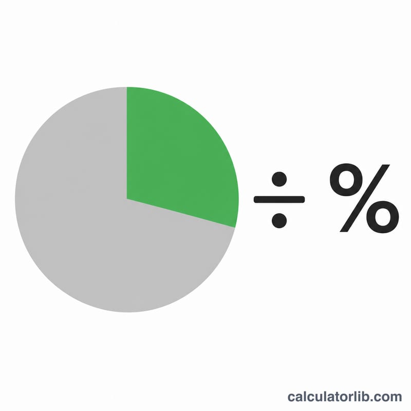 Pie chart showing operating income as a portion of total revenue