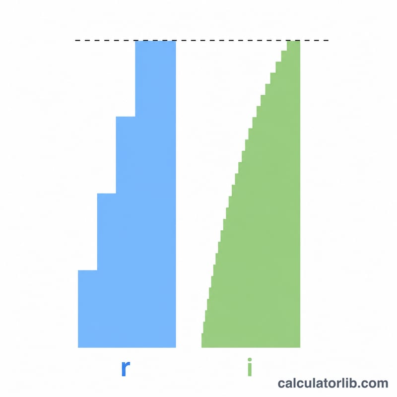 Two stepped growth bars of different step counts reaching the same final height