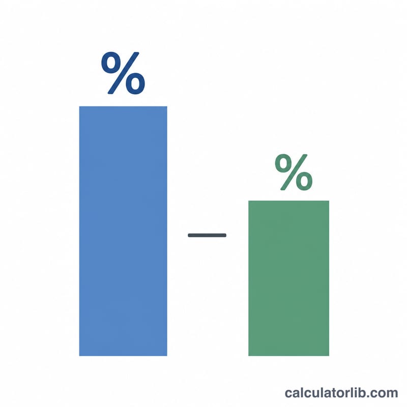 Bar comparison showing total tax versus income, with marginal rate and lower effective rate marked
