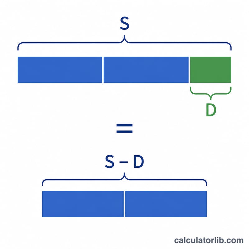Bar model showing S minus D divided into two equal halves to find each number